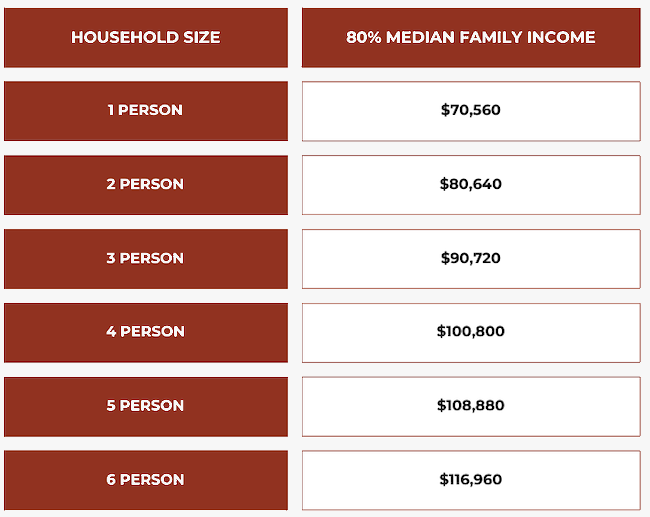 Affordable Housing Program Image 2